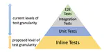 Inline tests